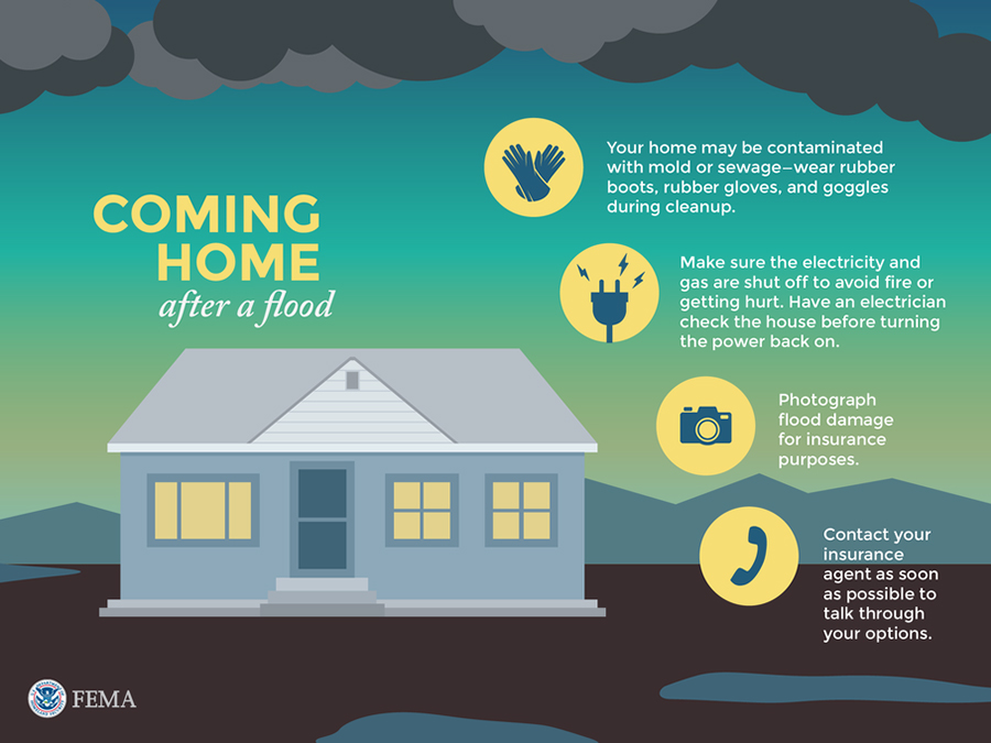 Coming Home After A Flood